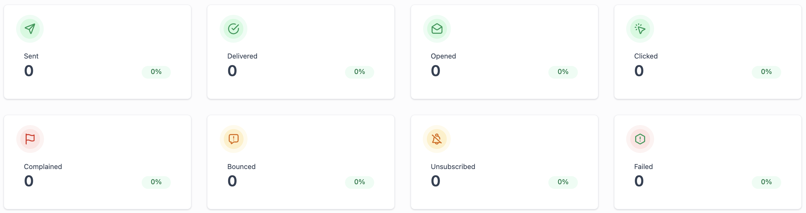 Email Campaign Metrics in GoHighLevel